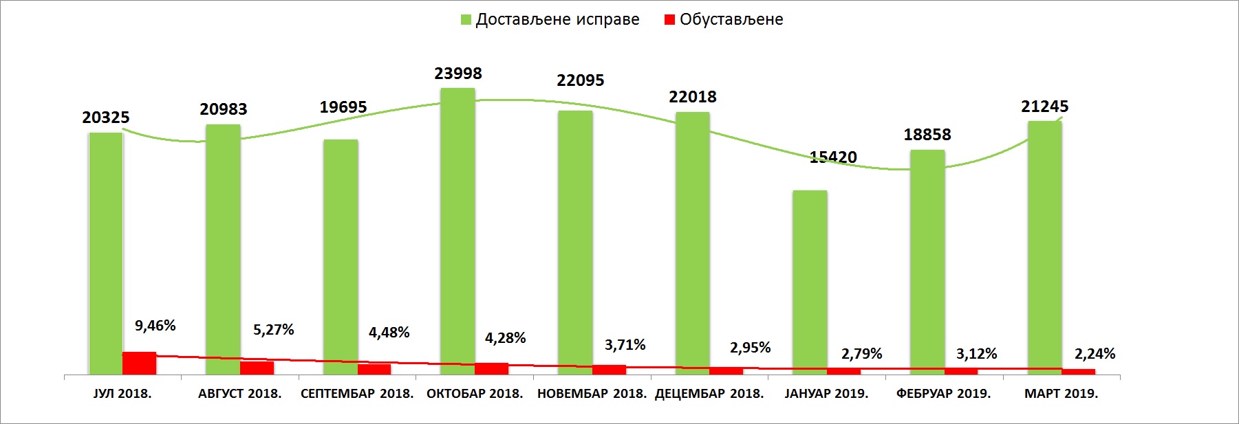 /content/pages/onama/статистика/mart2019/Grafik 1.jpg